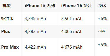 通江苹果16维修分享iPhone16/Pro系列机模再曝光