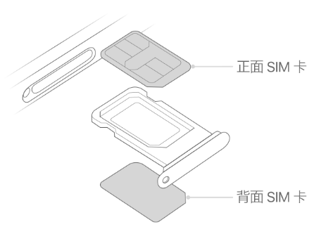 通江苹果15维修分享iPhone15出现'无SIM卡'怎么办 