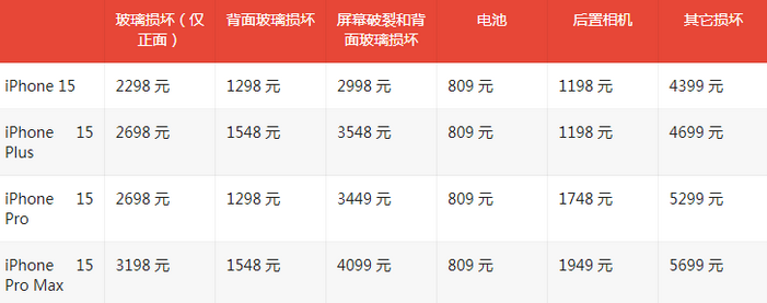 通江苹果15维修站中心分享修iPhone15划算吗