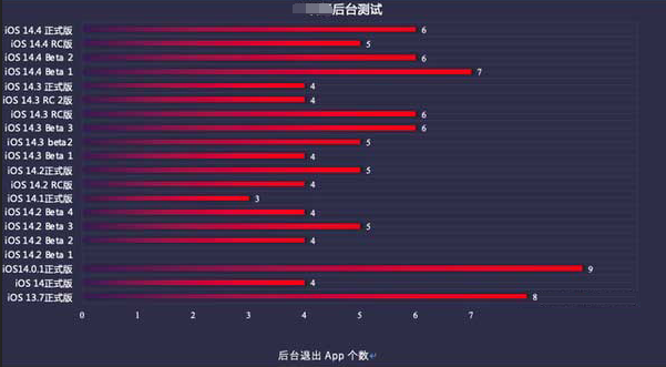通江苹果手机维修分享iOS14.5beta1续航怎么样 